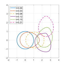 [migrating cell image]